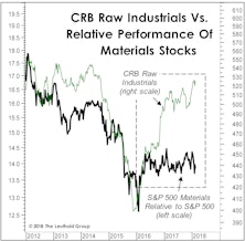 The Commodity Stock Disconnect